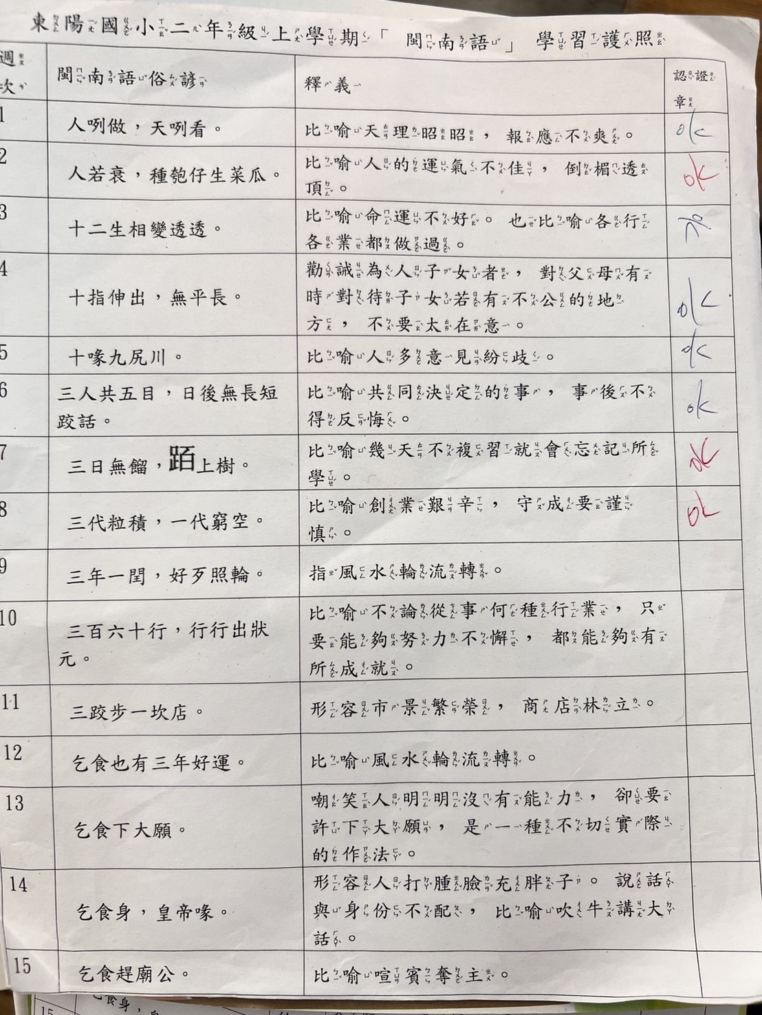 認證成果